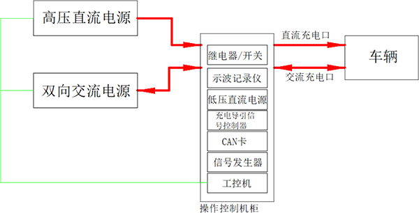 充电互操作性测试系统