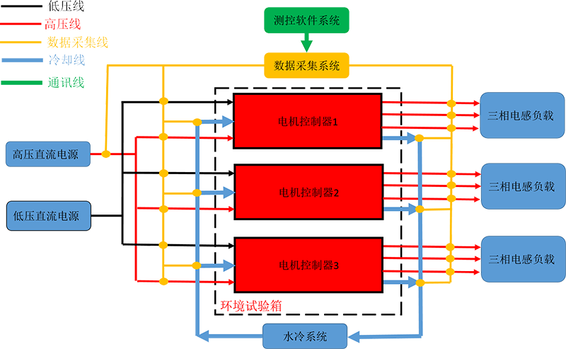 MCU耐久测试系统